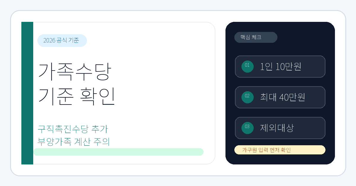 구직촉진수당 가족수당 기준, 부양가족 10만원 추가 지급 확인