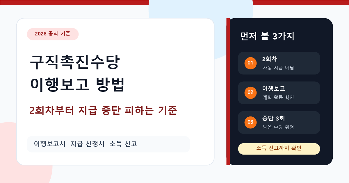 구직촉진수당 이행보고 방법, 2회차부터 지급 중단 피하는 기준
