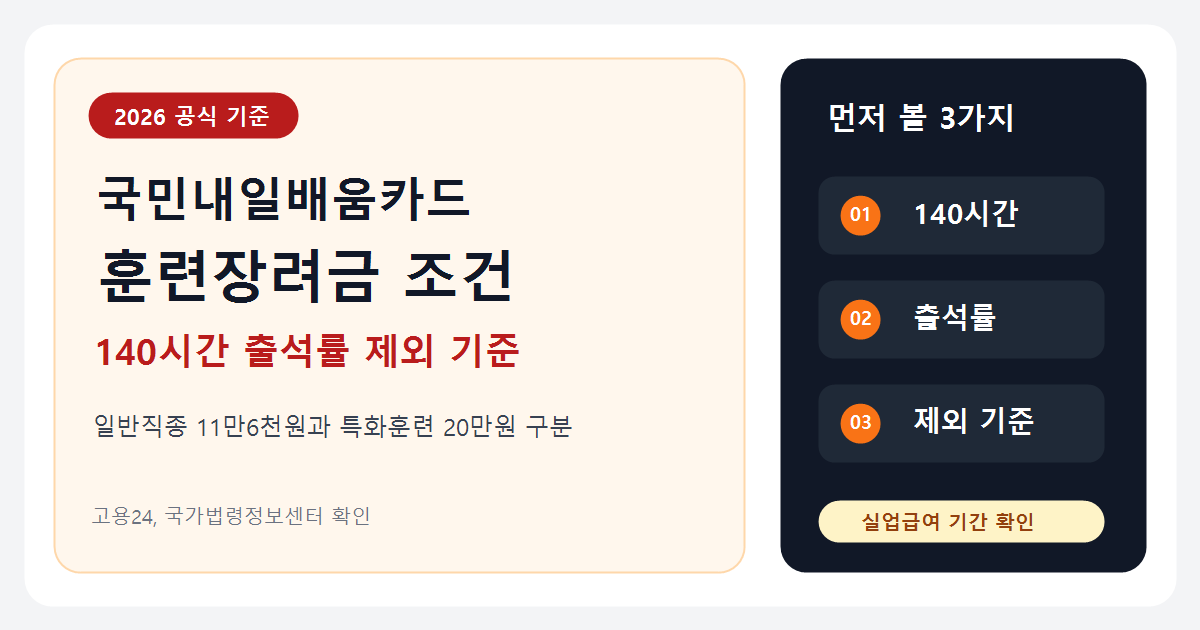 국민내일배움카드 훈련장려금 조건, 140시간 출석률 제외 기준