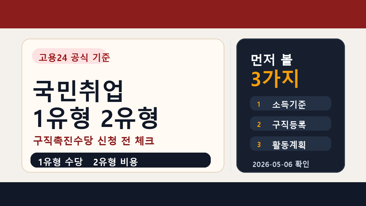 국민취업지원제도 2유형 취업활동비용, 참여수당과 참여장려수당 차이
