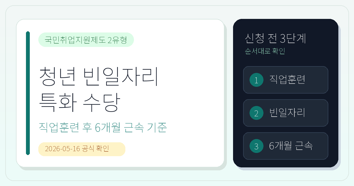 청년 빈일자리 특화 수당, 2유형 직업훈련 후 6개월 근속 기준