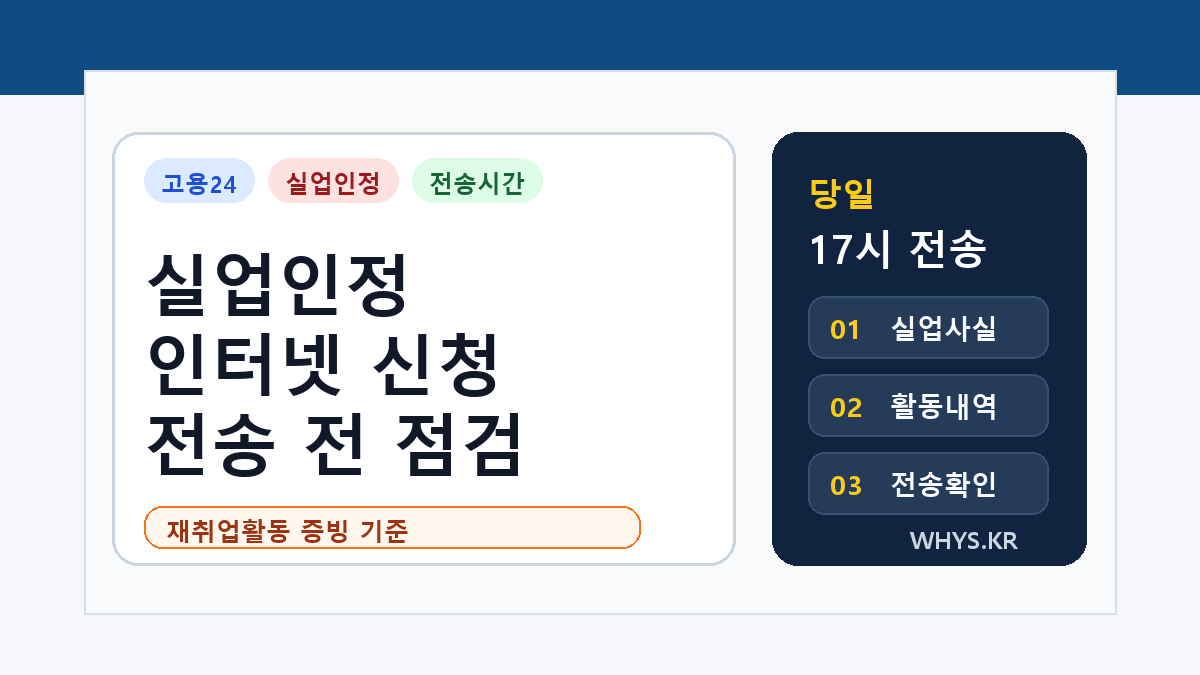 고용24 실업인정 인터넷 신청, 재취업활동 전송 시간과 증빙 기준