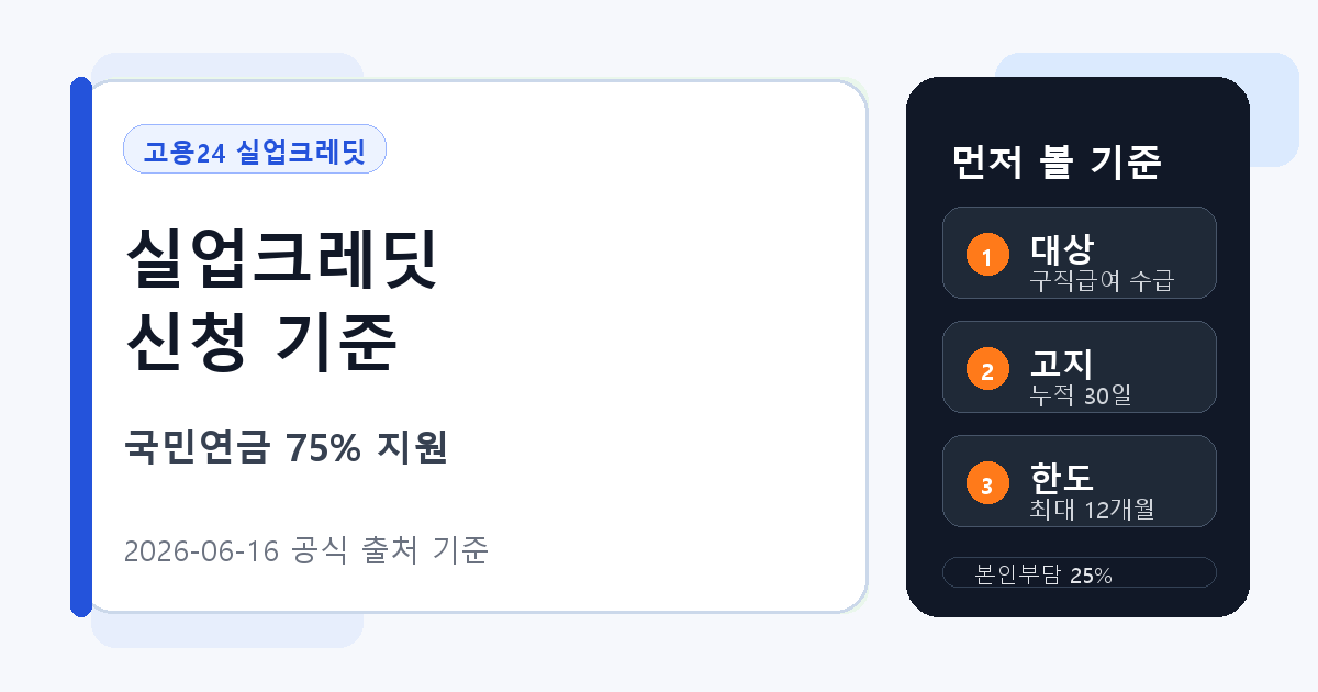 고용24 실업크레딧 신청, 국민연금 75% 지원과 12개월 기준