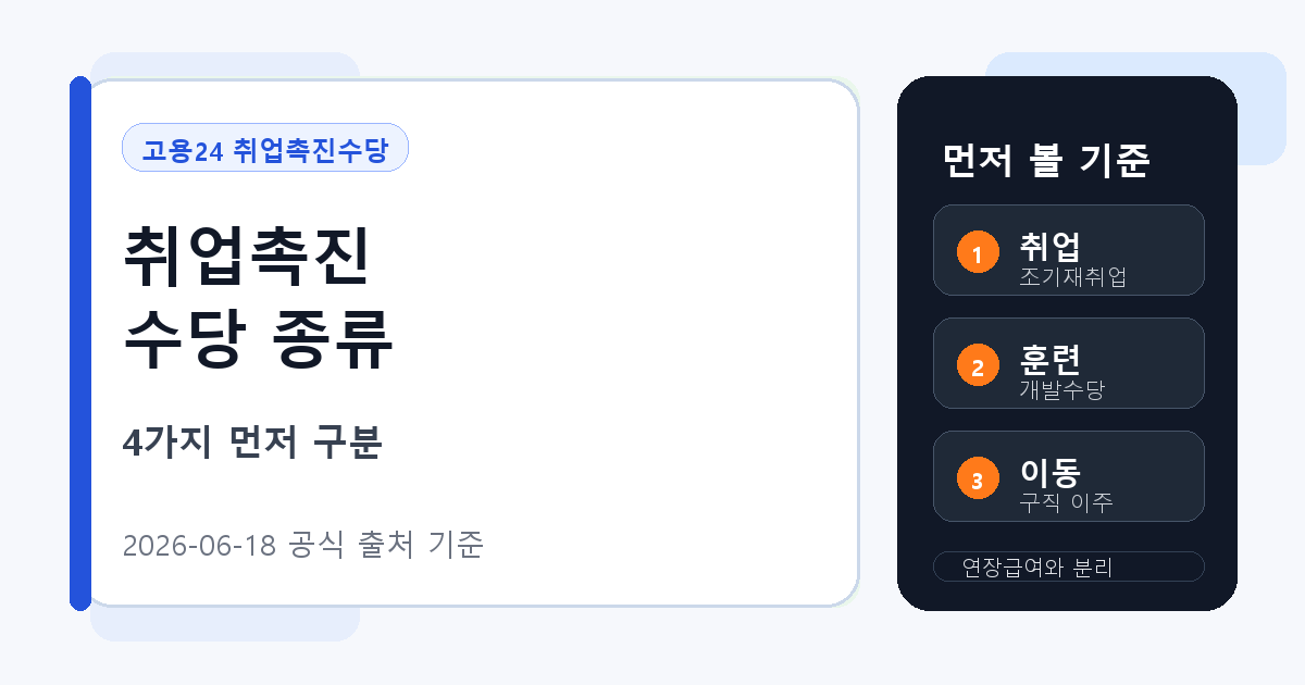 고용24 취업촉진수당 종류, 조기재취업수당 광역구직활동비 이주비 차이