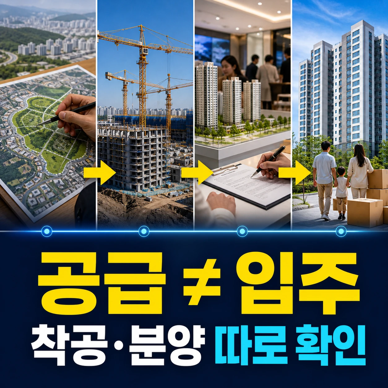 주택 공급 발표부터 착공 분양 입주까지 서로 다른 단계를 확인하는 수도권 주택공급 카드뉴스