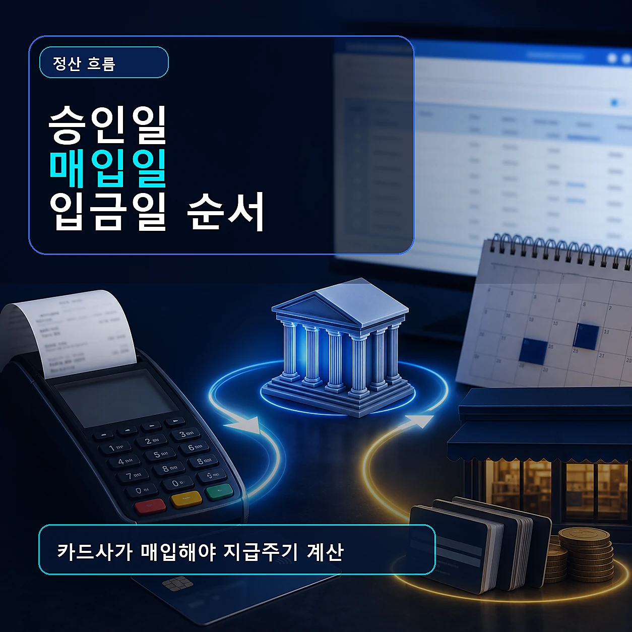 카드매출 정산 흐름 승인일 매입일 입금일 순서 카드뉴스