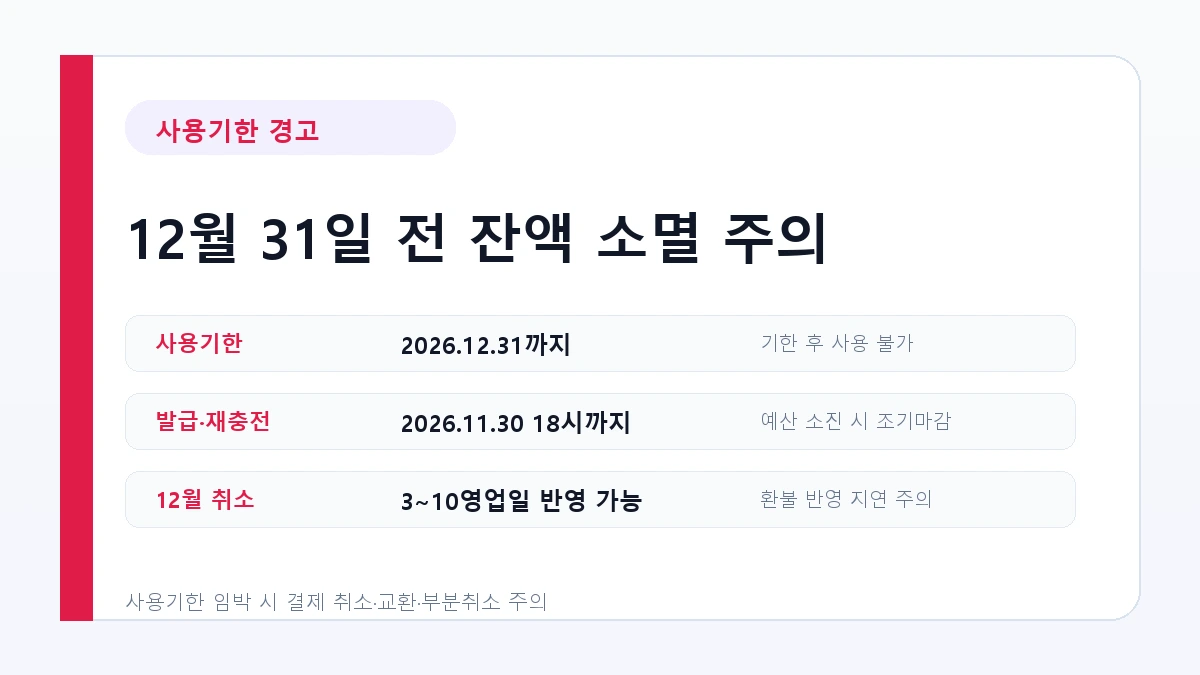 문화누리카드 잔액 12월31일 소멸 전 사용기한과 취소 환불 주의사항