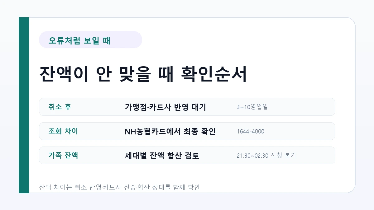 문화누리카드 잔액이 안 맞을 때 취소 환불 카드사 합산 확인 순서