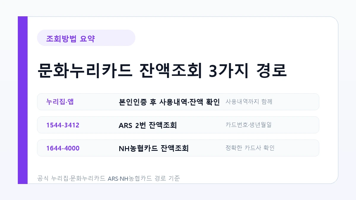 문화누리카드 잔액조회 공식 누리집 ARS NH농협카드 확인 방법