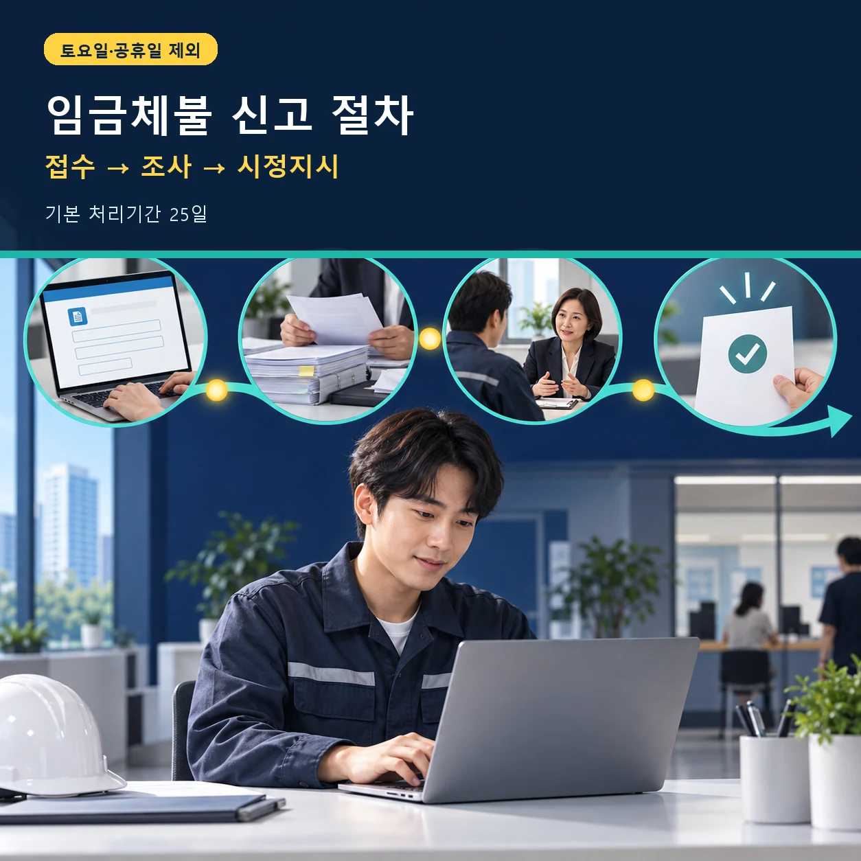 임금체불 신고 접수 조사 시정지시로 이어지는 노동포털 진정 절차